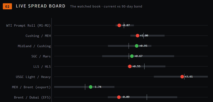 Live spread board